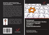 Kompozyt elektrolizowanego tlenku manganu i tlenku grafenu: superkondensator