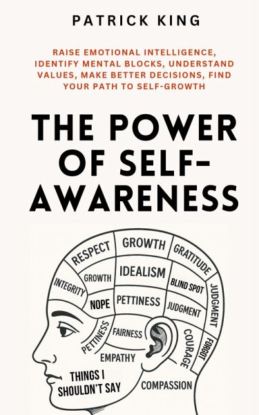 The Power of Self-Awareness The Power of Self-Awareness