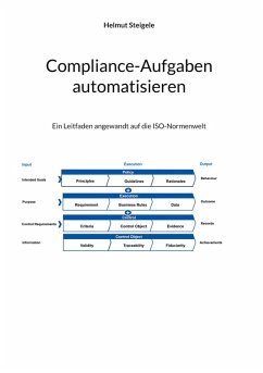 Cover Compliance Aufgaben Automatisieren