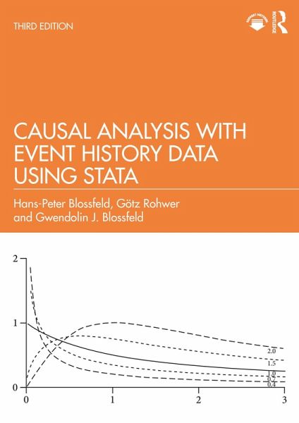 Causal Analysis with Event History Data Using Stata (eBook, PDF) Causal Analysis with Event History Data Using Stata (eBook, PDF)