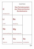 Das Periodensystem des Österreichischen Bundesheeres Das Periodensystem des Österreichischen Bundesheeres