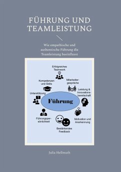 Cover Führung und Teamleistung