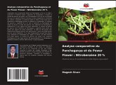 Analyse comparative du Panchagavya et du Power Flower : Nitrobenzène 20 % Analyse comparative du Panchagavya et du Power Flower : Nitrobenzène 20 %