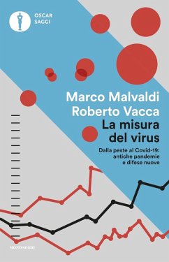Cover La misura del virus. Dalla peste al Covid-19: antiche pandemie e difese nuove