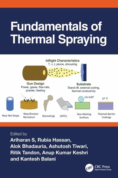 Fundamentals of Thermal Spraying Fundamentals of Thermal Spraying