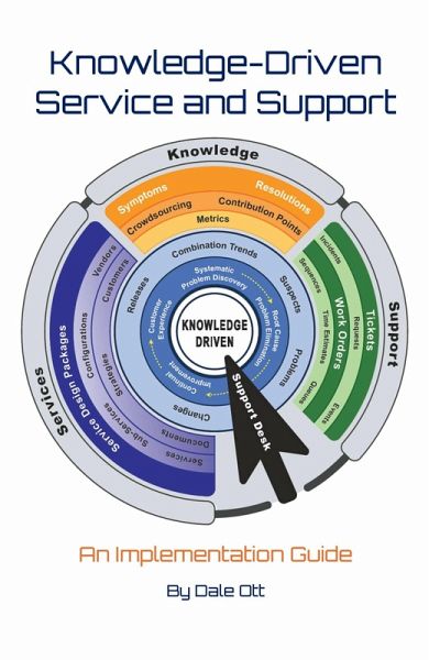 Knowledge-Driven Service and Support (eBook, ePUB)