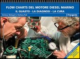 Flow charts del motore marino diesel. Il guasto, la diagnosi, la cura Flow charts del motore marino diesel. Il guasto, la diagnosi, la cura