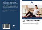 Die Tabelle der Heilmittel 8.0 Die Tabelle der Heilmittel 8.0