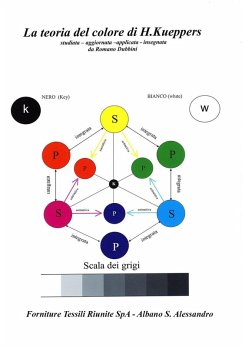 Cover La teoria del colore di H. Kueppers