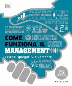 Come funziona il management. I fatti spiegati visivamente
