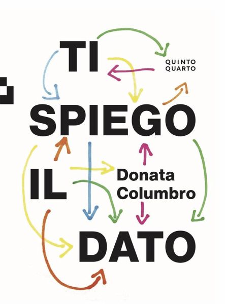 Ti spiego il dato Ti spiego il dato