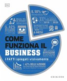 Come funziona il business. I fatti spiegati visivamente Come funziona il business. I fatti spiegati visivamente