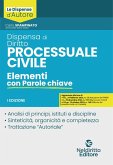 Dispensa di diritto processuale civile. Elementi con parole chiave Dispensa di diritto processuale civile. Elementi con parole chiave