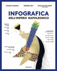 Cover Infografica dell'impero napoleonico