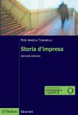 Storia d'impresa Storia d'impresa