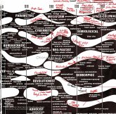 Chronograms of Architecture Chronograms of Architecture