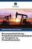 Brunnenentwicklung: Produktionsleistungsdiagramme im Vergleich zu Produktionstests