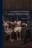 A Chart of Hindu Family Inheritance