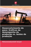Desenvolvimento do poço: Gráficos de desempenho da produção vs. testes de produção