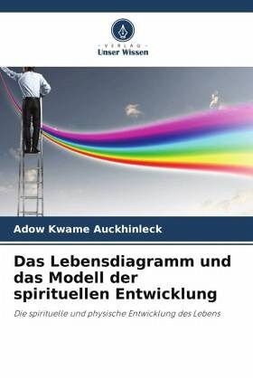Das Lebensdiagramm und das Modell der spirituellen Entwicklung Das Lebensdiagramm und das Modell der spirituellen Entwicklung