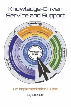 Cover Knowledge-Driven Service and Support