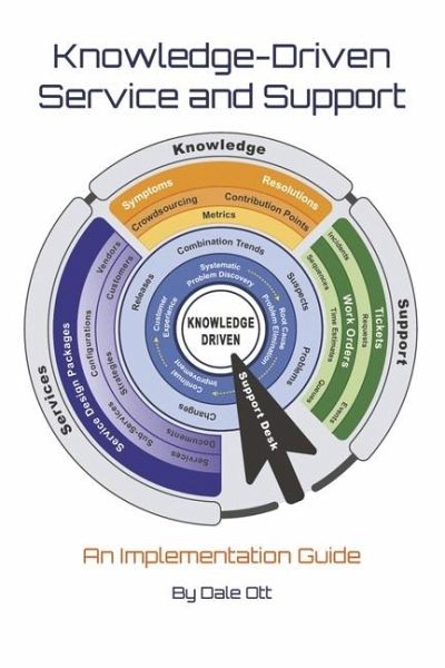 Knowledge-Driven Service and Support Knowledge-Driven Service and Support