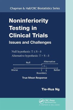 Cover Noninferiority Testing in Clinical Trials