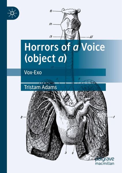 Horrors of a Voice (object a) Horrors of a Voice (object a)