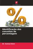 Identificação dos conceitos de percentagem