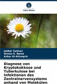 Diagnose von Kryptokokkose und Tuberkulose bei Infektionen des Zentralnervensystems anhand von Molekülen Diagnose von Kryptokokkose und Tuberkulose bei Infektionen des Zentralnervensystems anhand von Molekülen