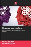 O mapa conceptual: