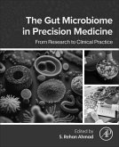 The Gut Microbiome in Precision Medicine