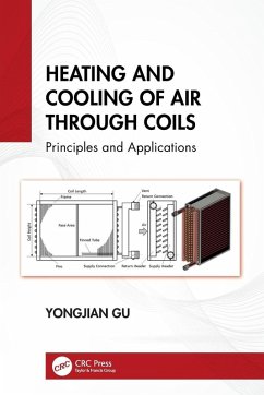 Cover Heating and Cooling of Air Through Coils