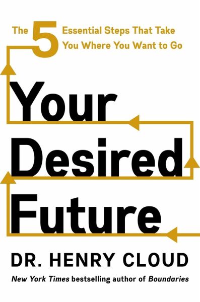 Your Desired Future Your Desired Future