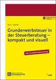 Grunderwerbsteuer in der Steuerberatung - kompakt und visuell Grunderwerbsteuer in der Steuerberatung - kompakt und visuell