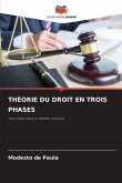THÉORIE DU DROIT EN TROIS PHASES