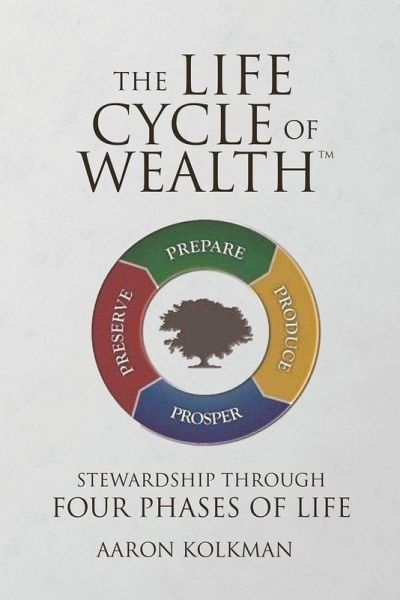 The Life Cycle of Wealth The Life Cycle of Wealth
