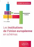 Les institutions de l'Union européenne en schémas