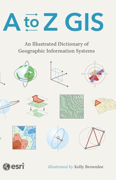 A to Z GIS A to Z GIS