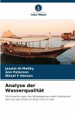 Analyse der Wasserqualität Analyse der Wasserqualität
