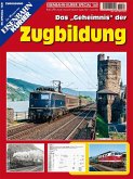 Das "Geheimnis" der Zugbildung Das "Geheimnis" der Zugbildung