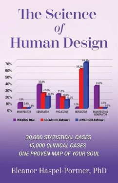 Cover The Science of Human Design