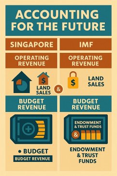 Accounting for the Future: A Closer Look at Budget Transfers and Land Sales in Singapore (eBook, ePUB) - Leong, Sze Hian