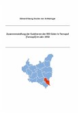 Zusammenstellung der Gutsherren der 903 Güter in Tarnopol [Ternopil] im Jahr 1930