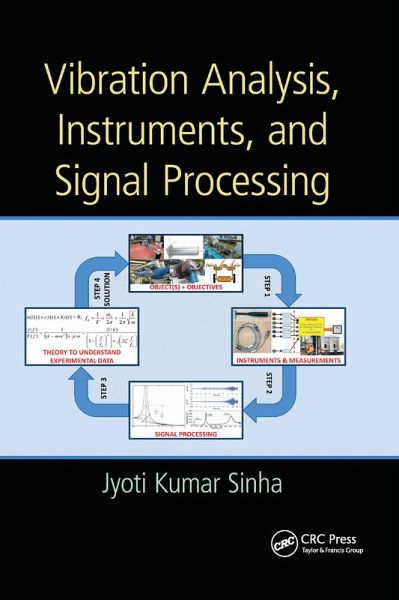 Vibration Analysis, Instruments, and Signal Processing Vibration Analysis, Instruments, and Signal Processing