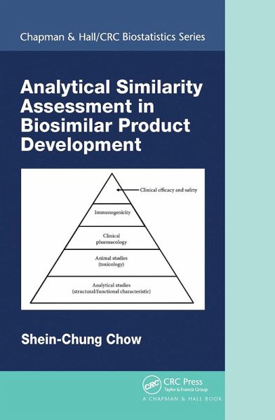 Analytical Similarity Assessment in Biosimilar Product Development Analytical Similarity Assessment in Biosimilar Product Development