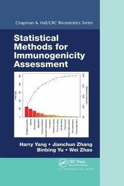 Statistical Methods for Immunogenicity Assessment - Yu, Binbing; Yang, Harry; Zhang, Jianchun; Zhao, Wei