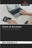 Chart of Accounts Chart of Accounts
