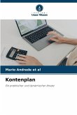 Kontenplan Kontenplan