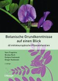 Botanische Grundkenntnisse auf einen Blick
